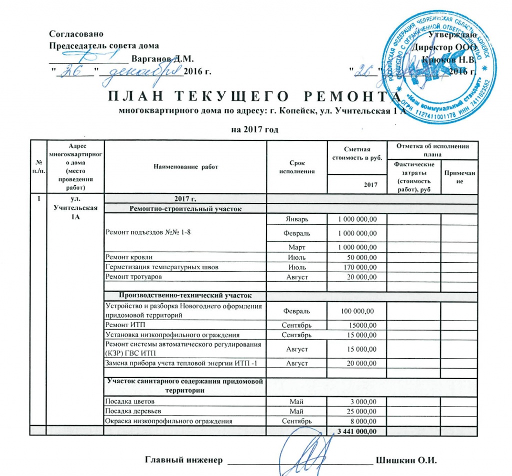 Когда качество работ оценивают жильцы – УК-10